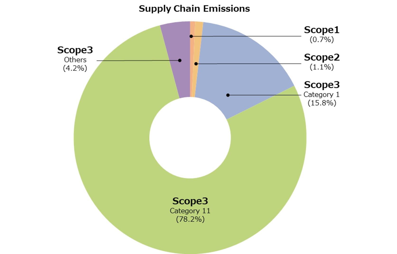 FY2025_SupplyChain_E.jpg