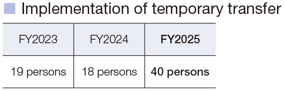 Temporary transfer