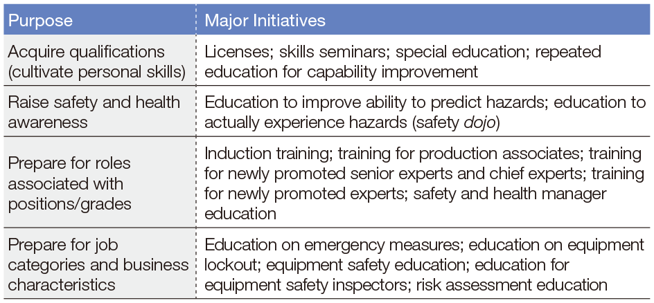 Major Initiatives
